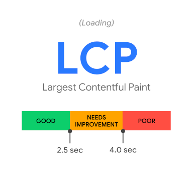 Largest Contentful Paint (LCP)